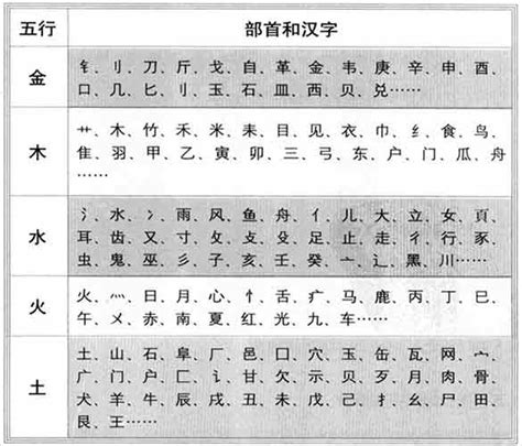 屬性土的字|五行汉字属性查询